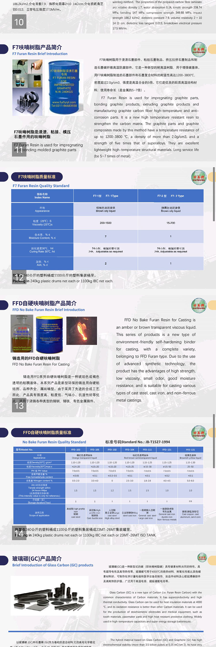 碳炭復合材料系列產品介紹