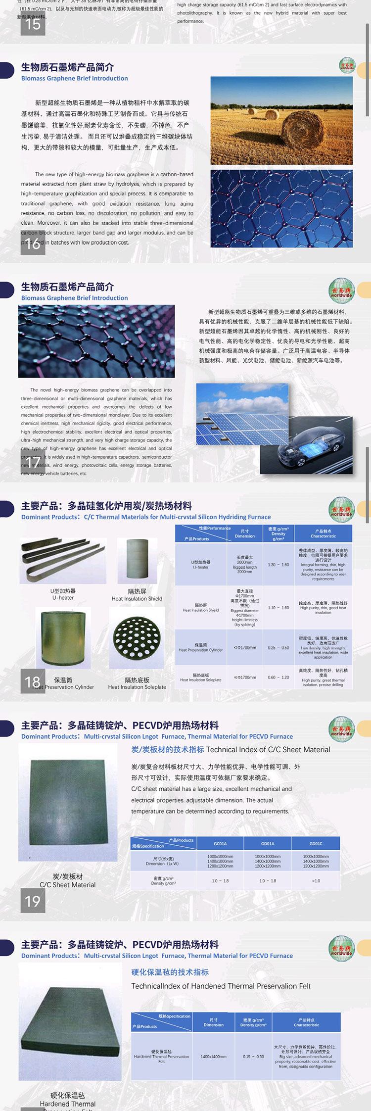 碳炭復合材料系列產品介紹
