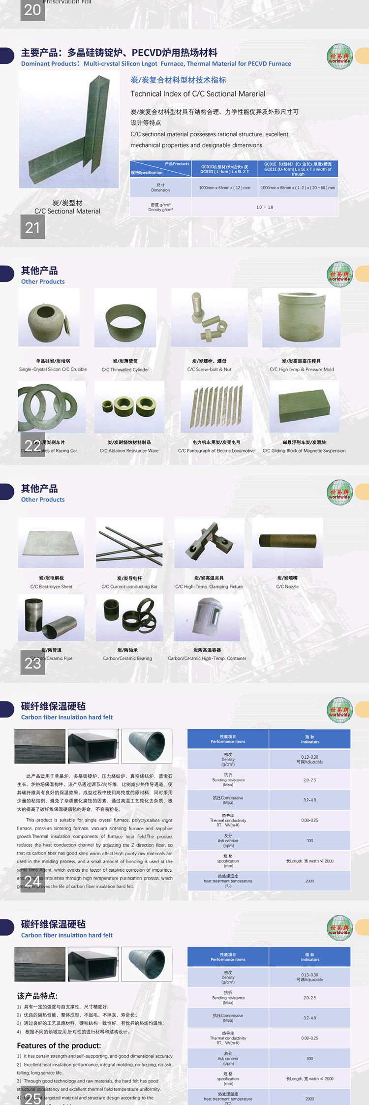 碳炭復合材料系列產品介紹