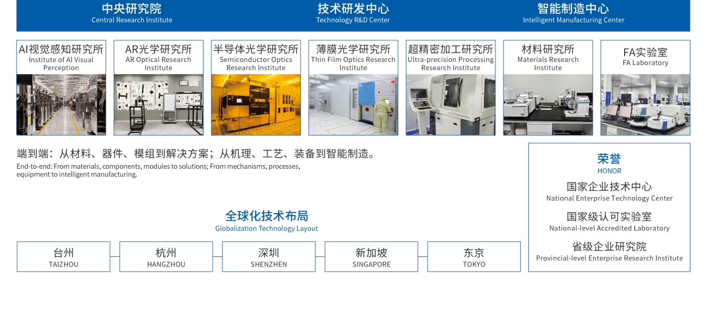 技術型